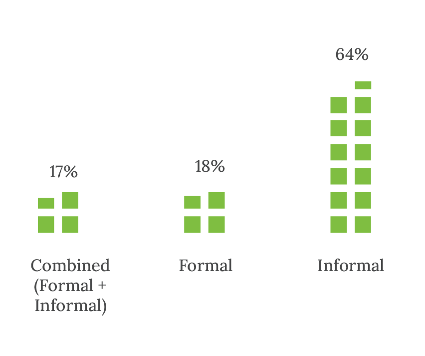 Figure 2: Key Sources of Financial Information for MSMEs